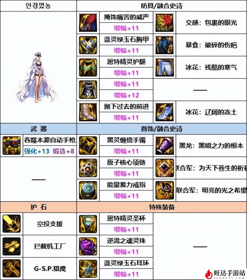 dnf女机械装备搭配_110级女机械装备搭配