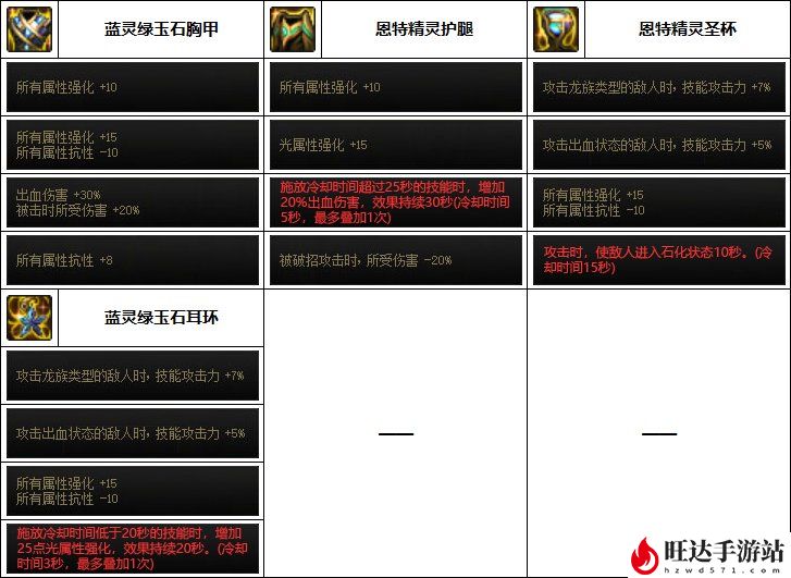 dnf女机械装备搭配_110级女机械装备搭配