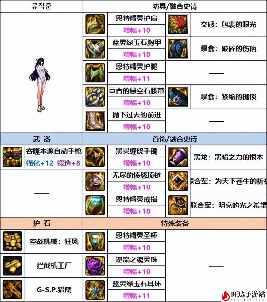 dnf女机械装备搭配_110级女机械装备搭配